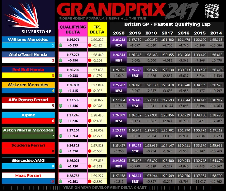 Qualifying - Graphic - Y-o-Y Hamilton