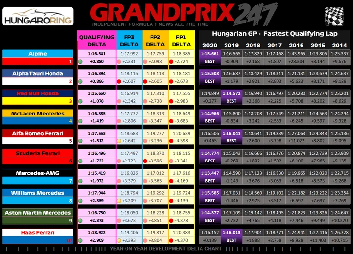 qualifying graphic y o y 2