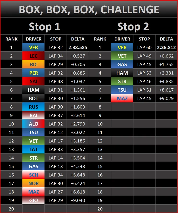 race graphic boxboxbox challenge