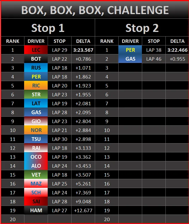 Race - Graphic - BoxBoxBox hamilton