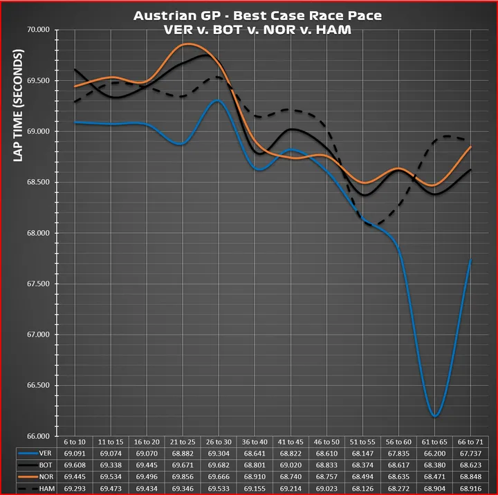 race graphic chart vervbotvnorvham
