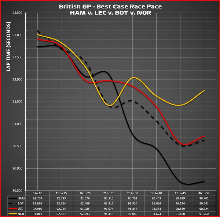 Race - Graphic - Comparison Chart hamilton