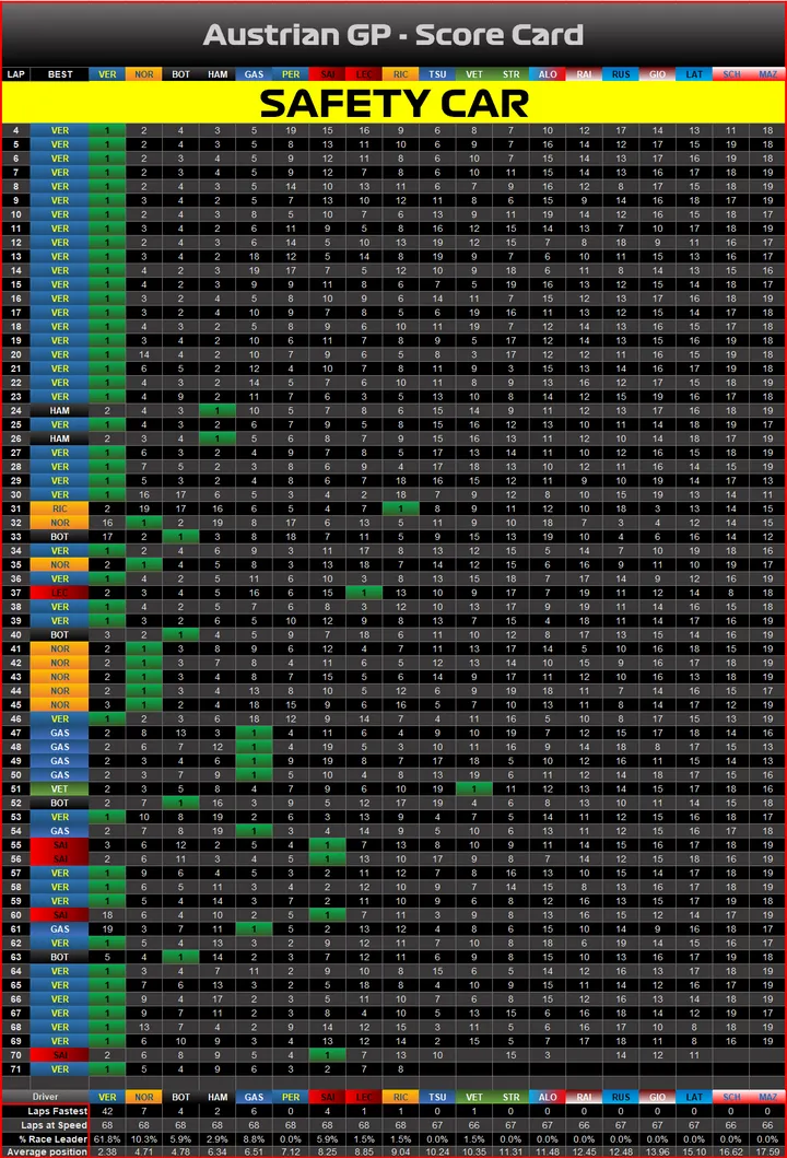 race graphic score card