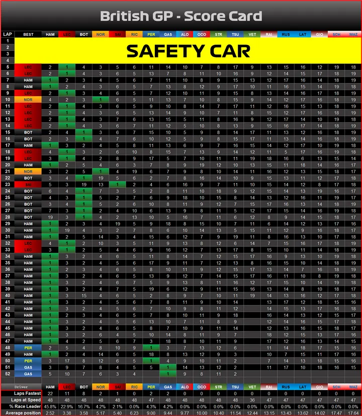 Race - Graphic - Scorecard hamilton