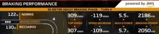 ricciardo braking