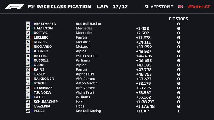 verstappen f1 sprint