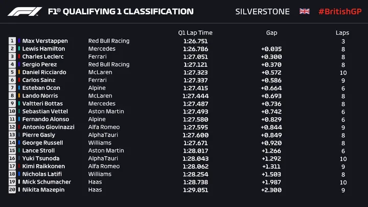 q1 hamilton
