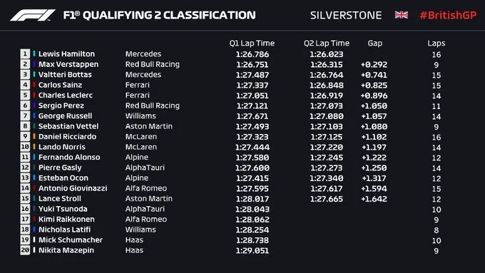 q2 hamilton