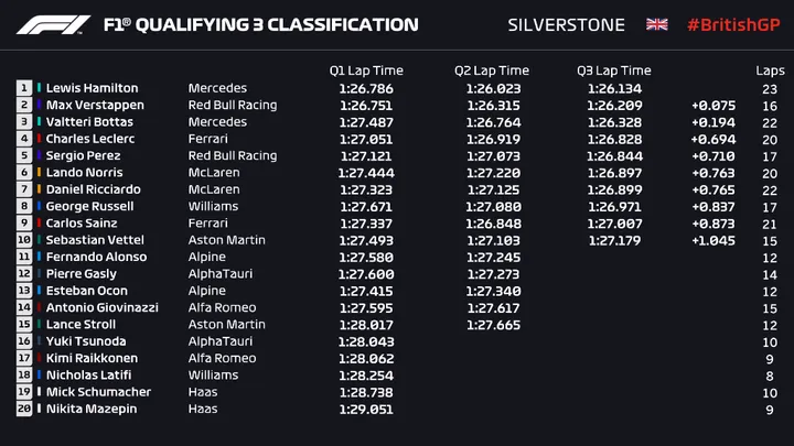 q3 hamilton
