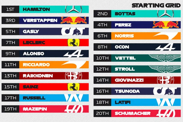 Hungarian Grand Prix grid