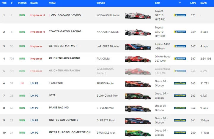 2021 le mans result graphic