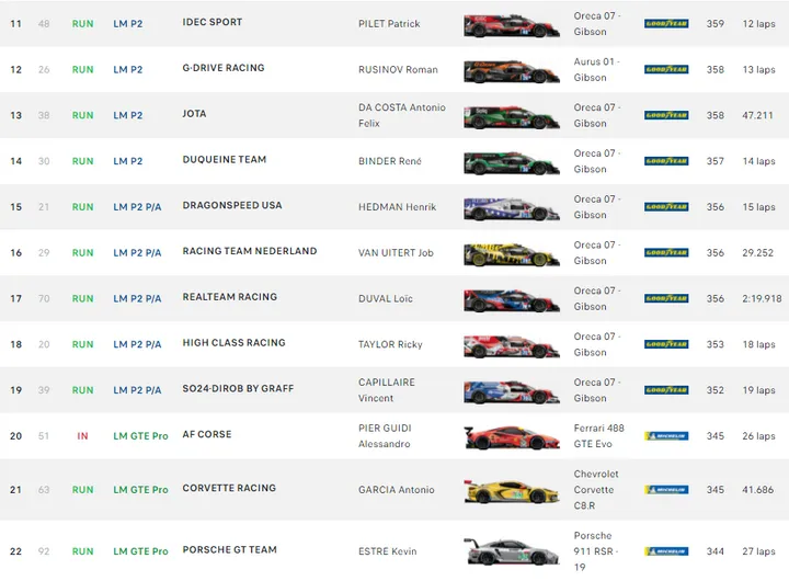 2021 le mans result graphic2