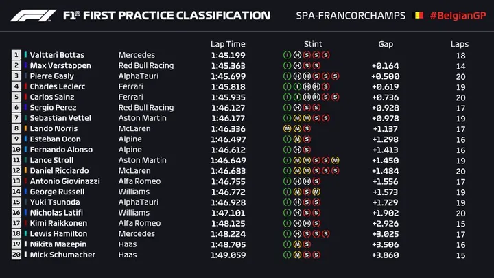 bottas fp1