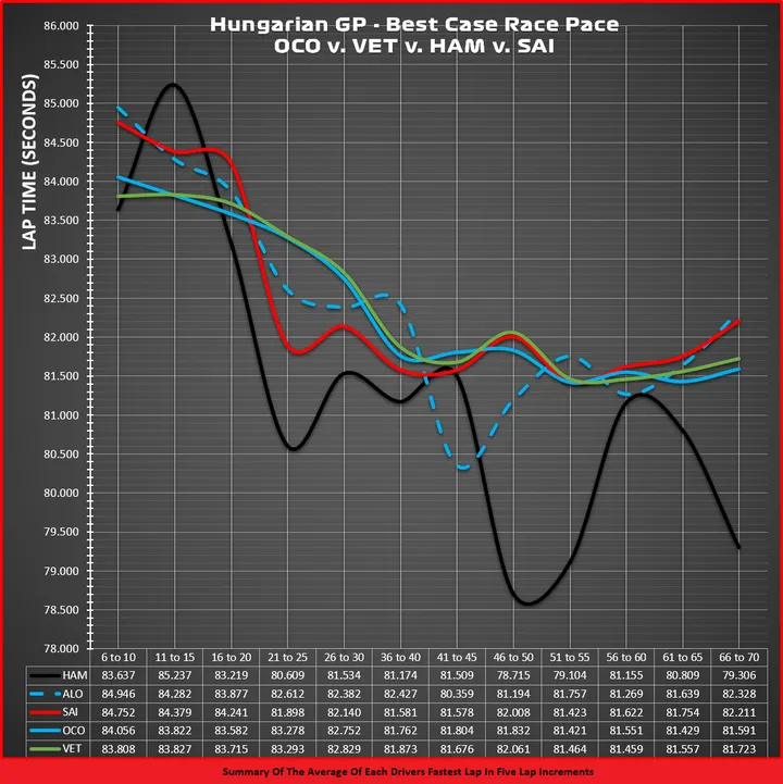 race graphic bcrp chart