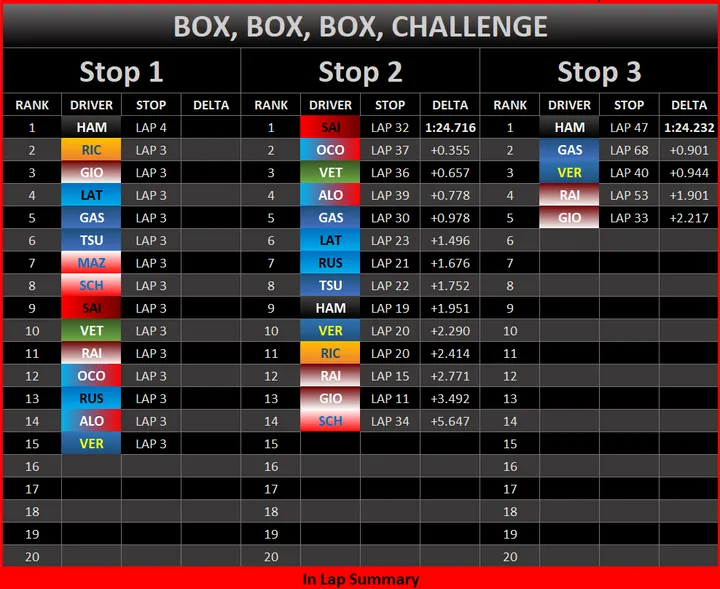 race graphic in lap pit summary
