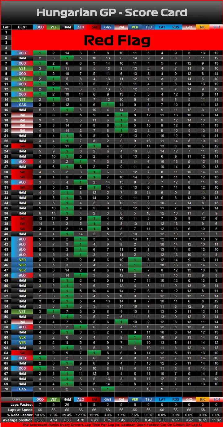 race graphic scorecard
