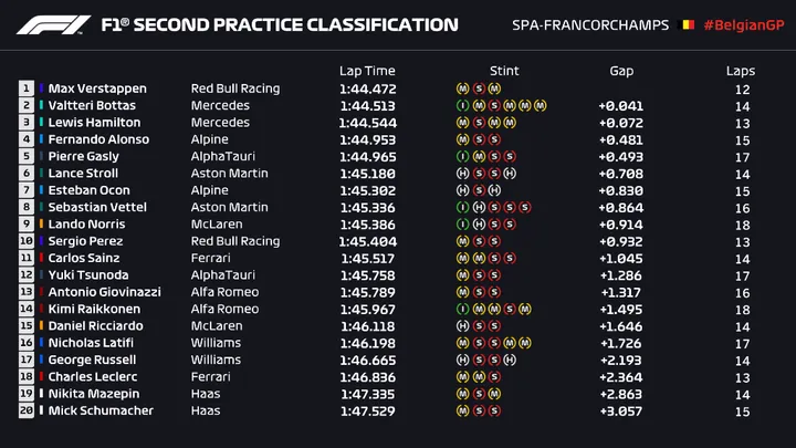 verstappen fp2