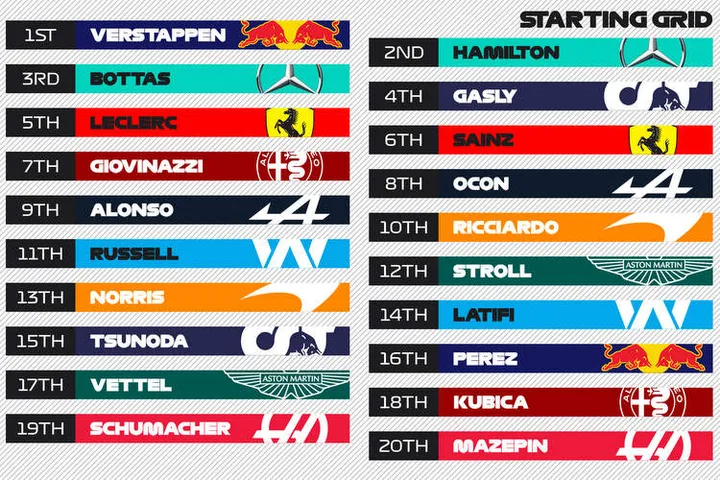 2021 dutch grand prix grid graphic f1