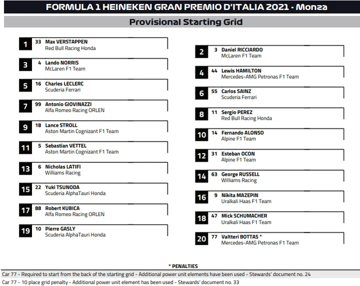 2021 italian grand prix grid Monza