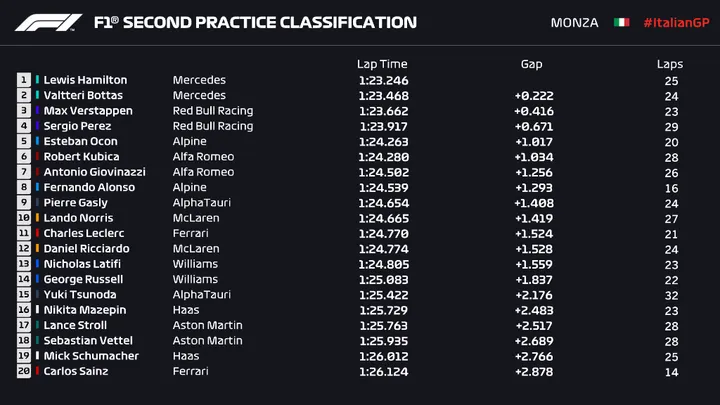fp2 hamilton