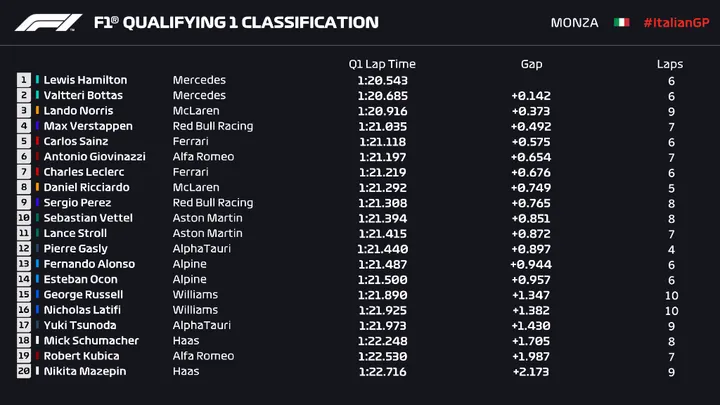q1 bottas