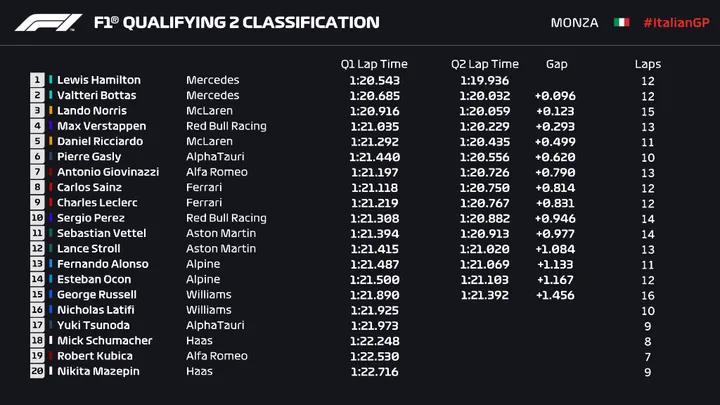q2 bottas