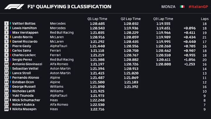 q3 bottas