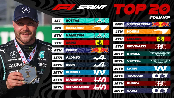 bottas sprint Monza