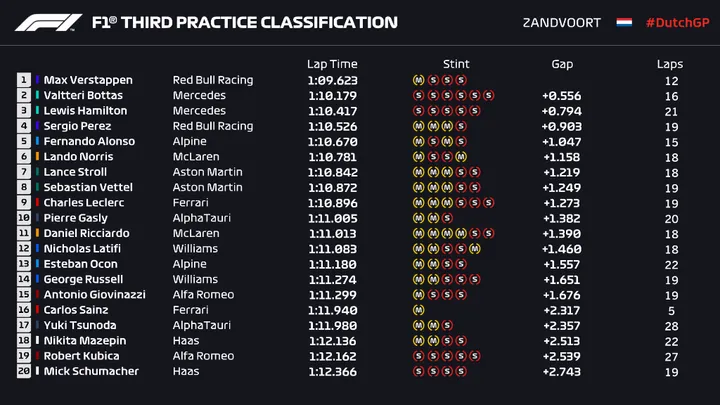 verstappen