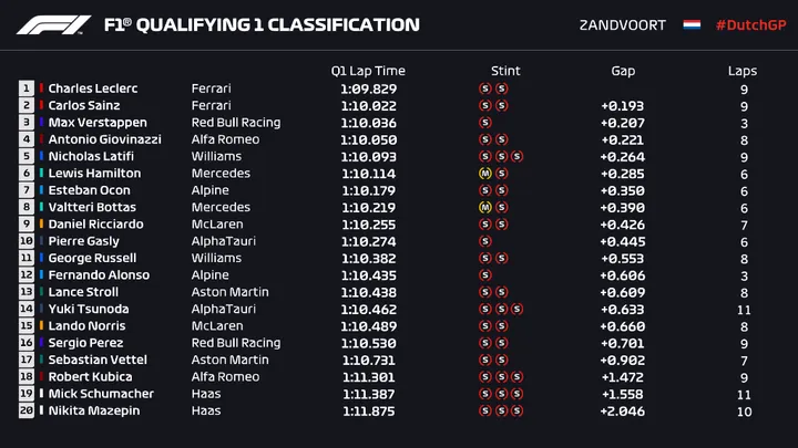 q1 verstappen