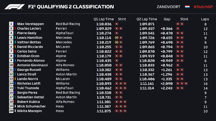 q2 verstappen