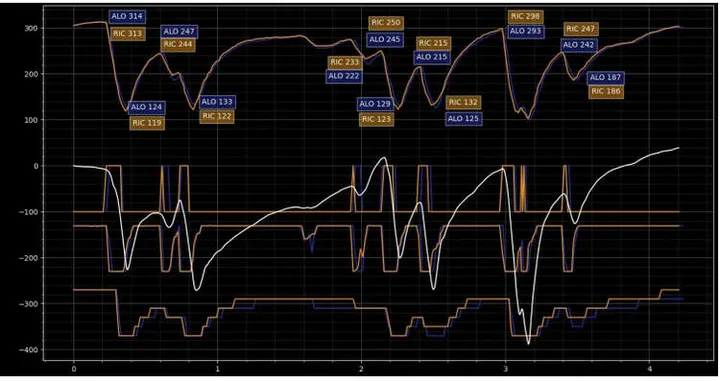 graphic telemetry zandvoort