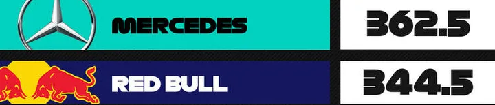 mercedes vs red bull