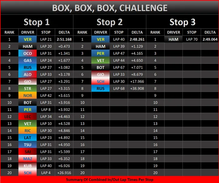 pit cycle graphic