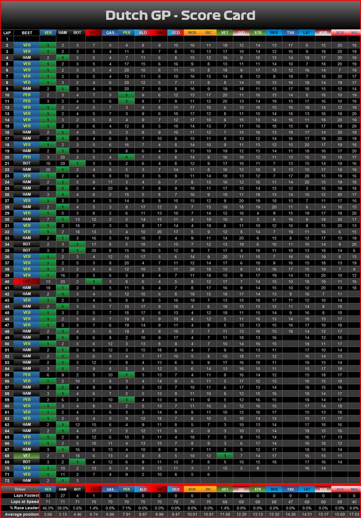 scorecard graphic