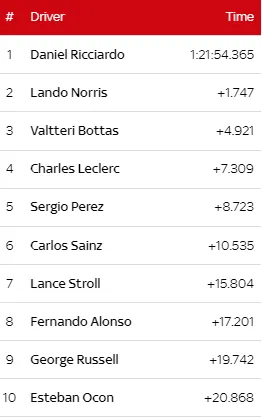 top ten italian grand prix 2021