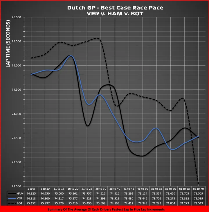 ver v ham v bot chart