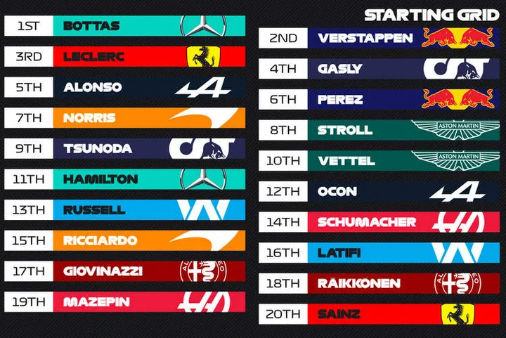 2021 Turkish Grand Prix start grid graphic pole position-001