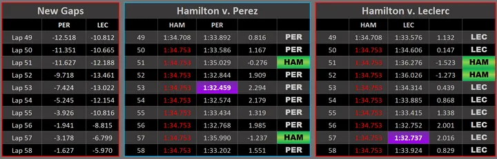 race graphic hamvpervlec average gaps
