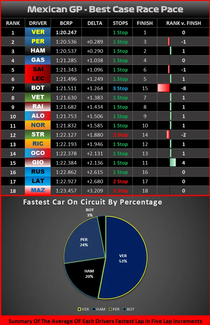 1 race graphic bcrp