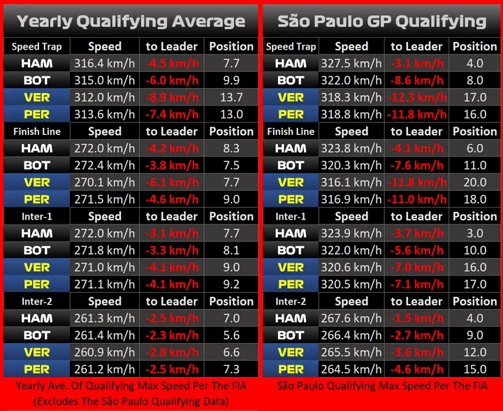 1 speed comp graphic yrly vs sao