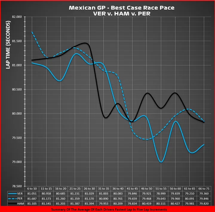 2 race graphic ver v ham v per chart
