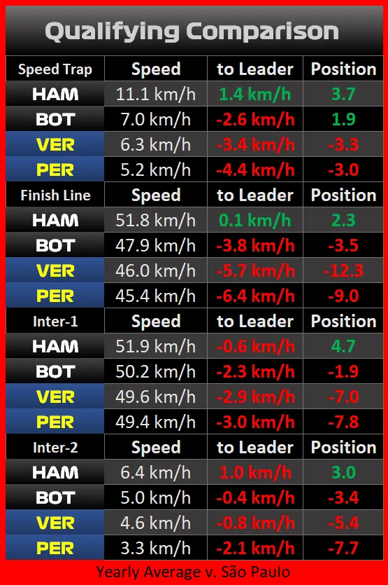 2 speed comp graphic comparison
