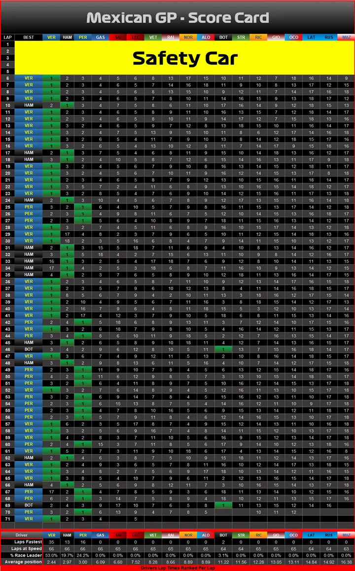 3 race graphic score card