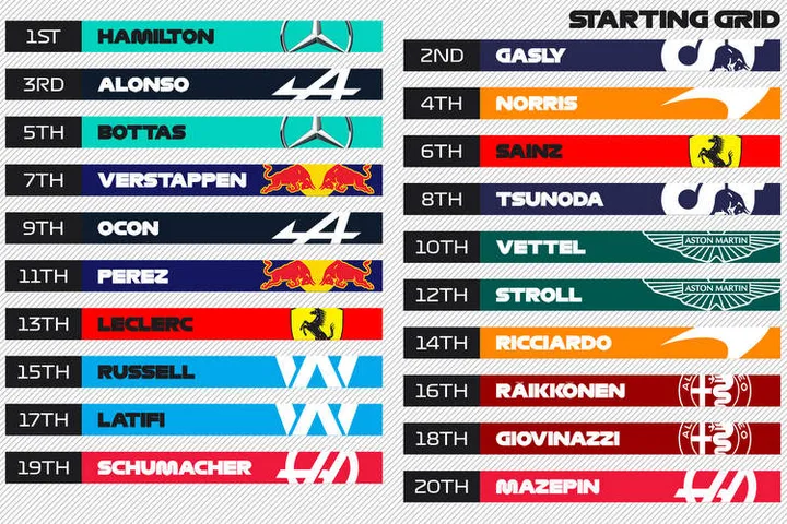 Qatar GP grid
