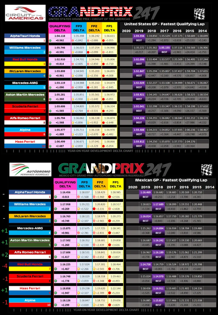 qualifying graphic yoy comparison othere type