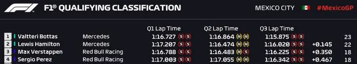 qualifying mexico