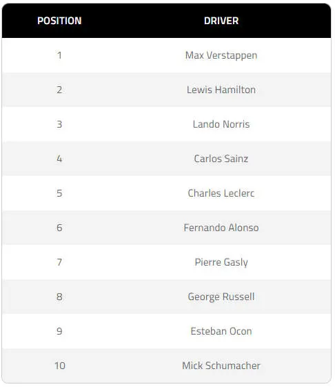 2021 driver of the year f1 team drivers vote verstappen graphic