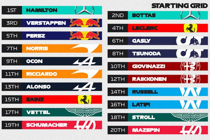 2021 starting grid