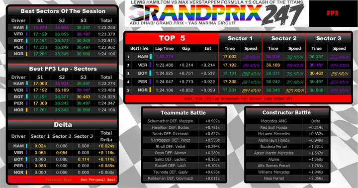 fp3 graphic sectors speeds
